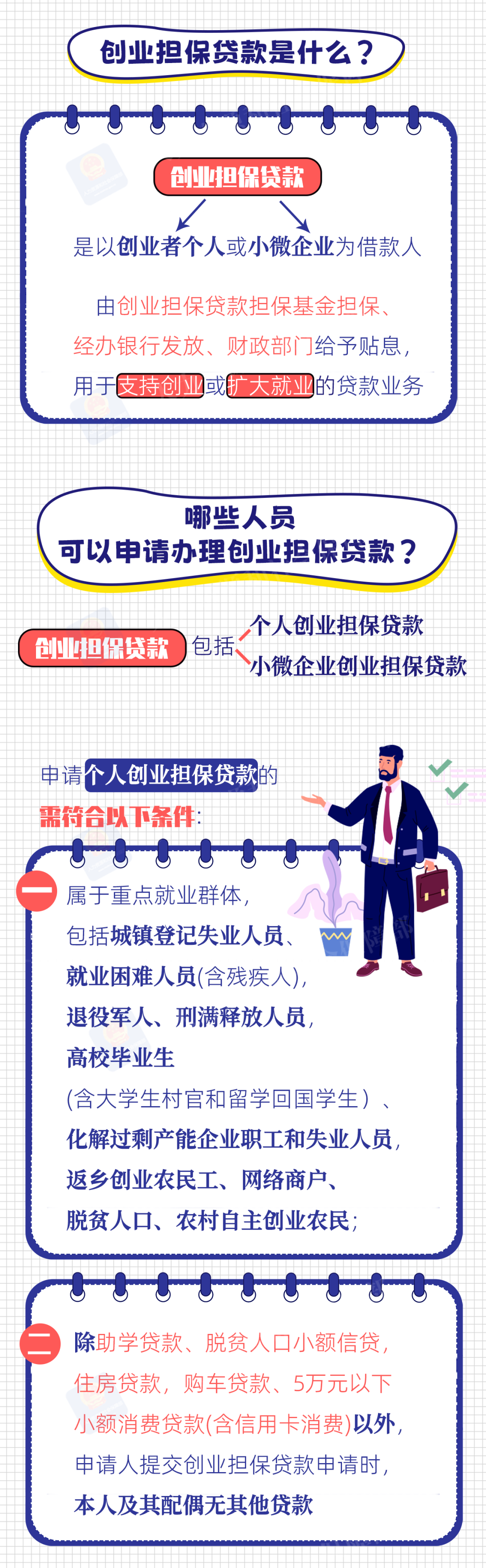 什么是创业担保贷款？一图了解